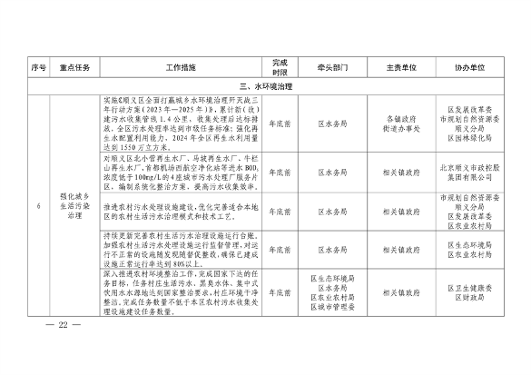 北京市顺义区印发《顺义区污染防治攻坚战2024年行动计划》(图22)