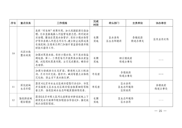 北京市顺义区印发《顺义区污染防治攻坚战2024年行动计划》(图25)
