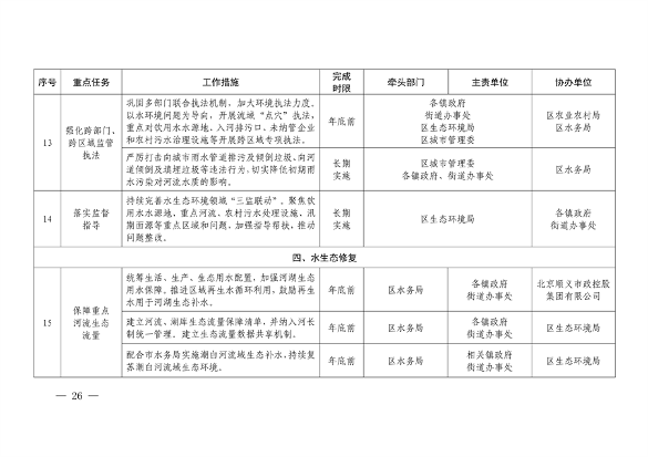北京市顺义区印发《顺义区污染防治攻坚战2024年行动计划》(图26)