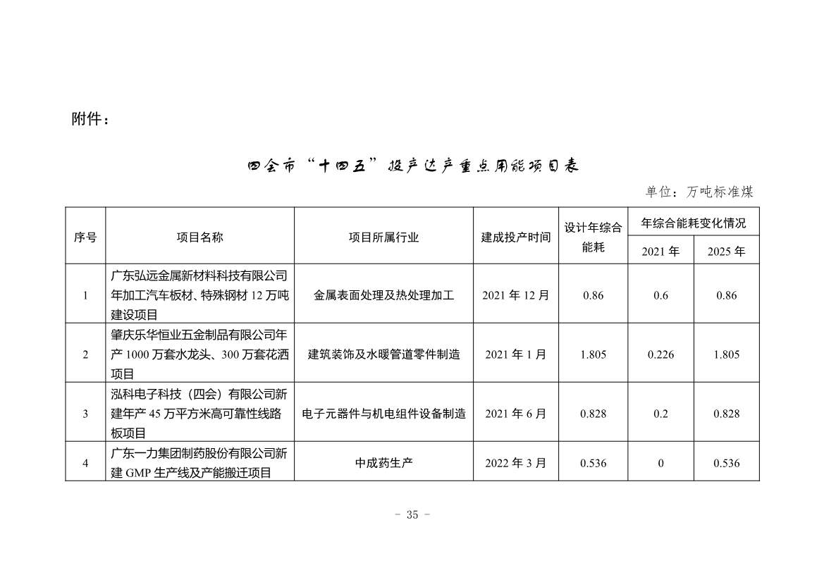 《四会市节能减排“十四五”规划（第二次征求意见稿）》公开征求意见！(图38)