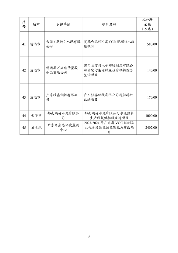 072610185033_0广东资金_5.png 超3.6亿 广东省2023年中央大气污染防治资金(第二批)安排计划公示(图5)