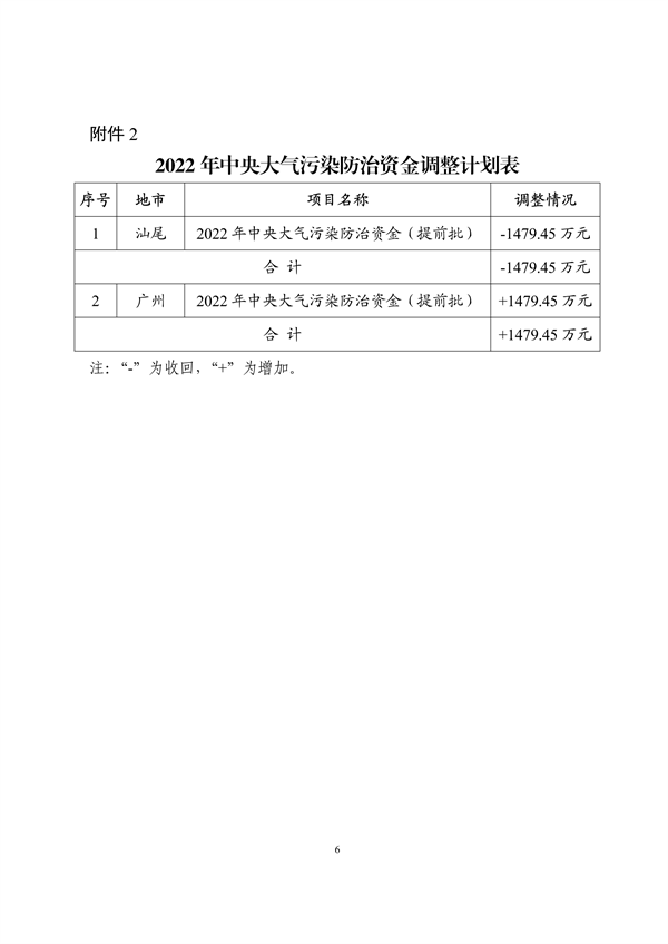 072610185033_0广东资金_6.png 超3.6亿 广东省2023年中央大气污染防治资金(第二批)安排计划公示(图6)