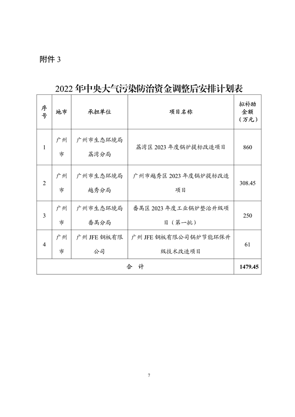 072610185033_0广东资金_7.png 超3.6亿 广东省2023年中央大气污染防治资金(第二批)安排计划公示(图7)