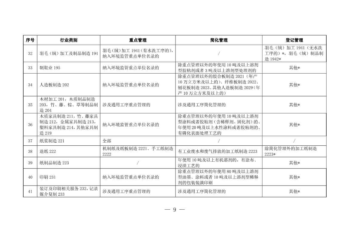 上海市浦东新区固定污染源排污许可分类管理名录(图4)