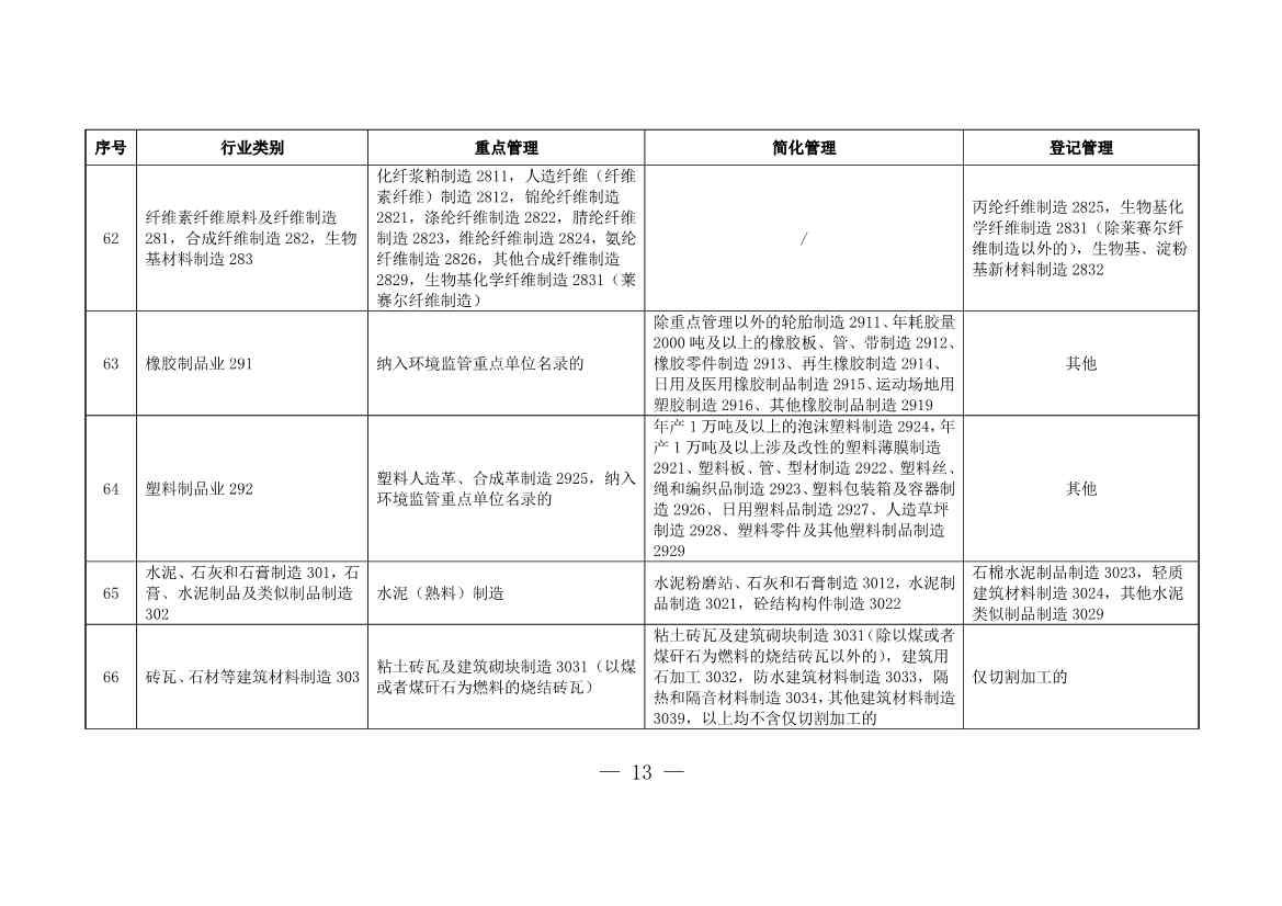 上海市浦东新区固定污染源排污许可分类管理名录(图8)