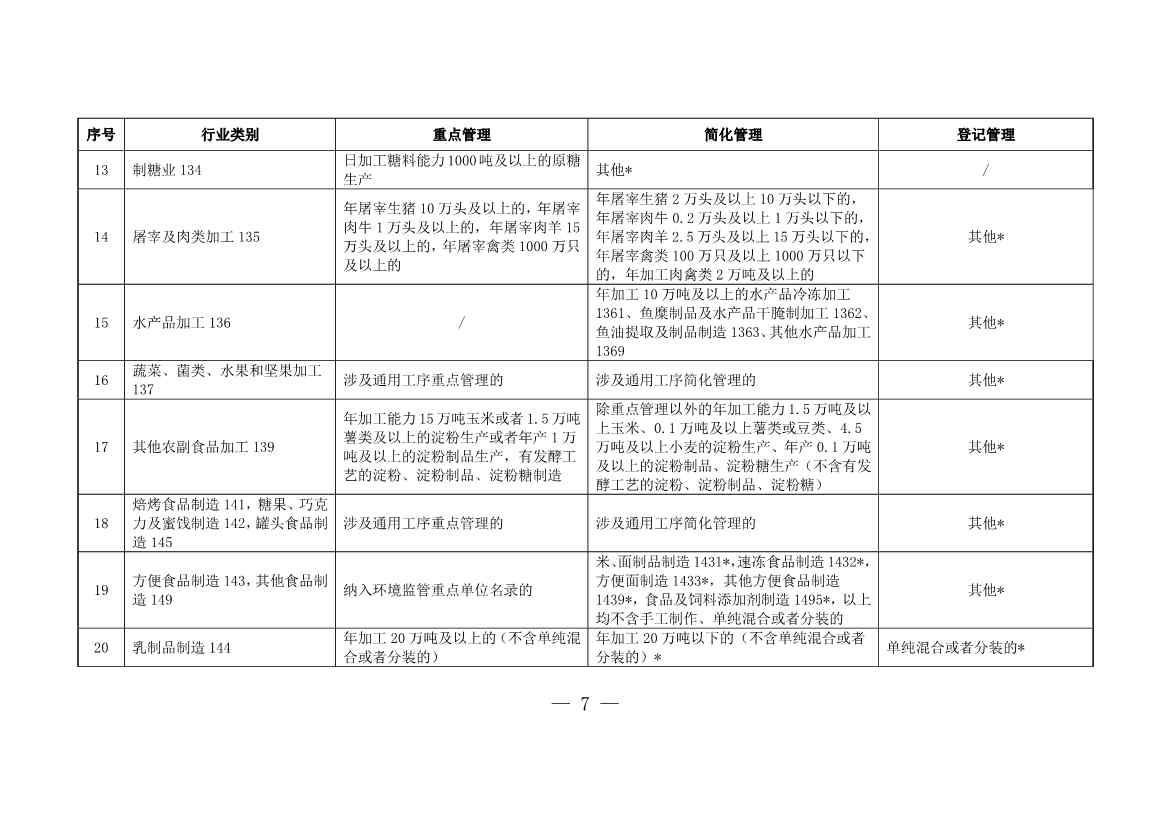 上海市浦东新区固定污染源排污许可分类管理名录(图2)