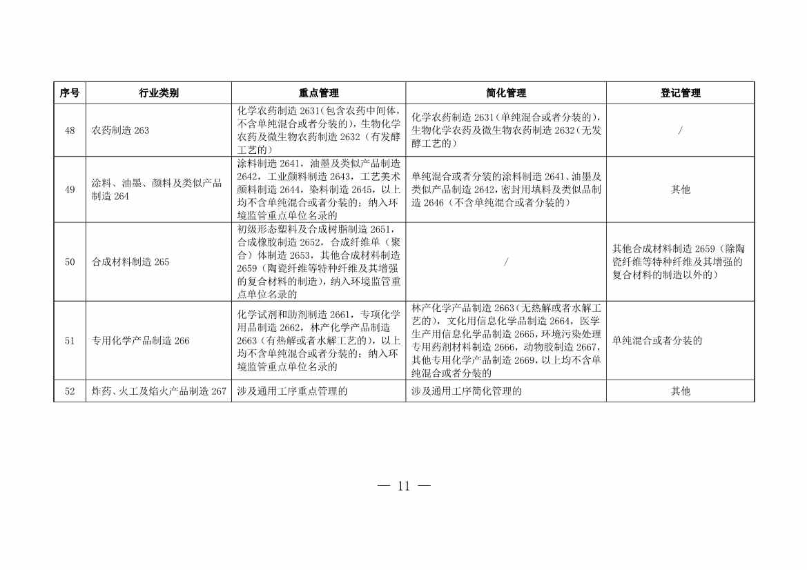 上海市浦东新区固定污染源排污许可分类管理名录(图6)