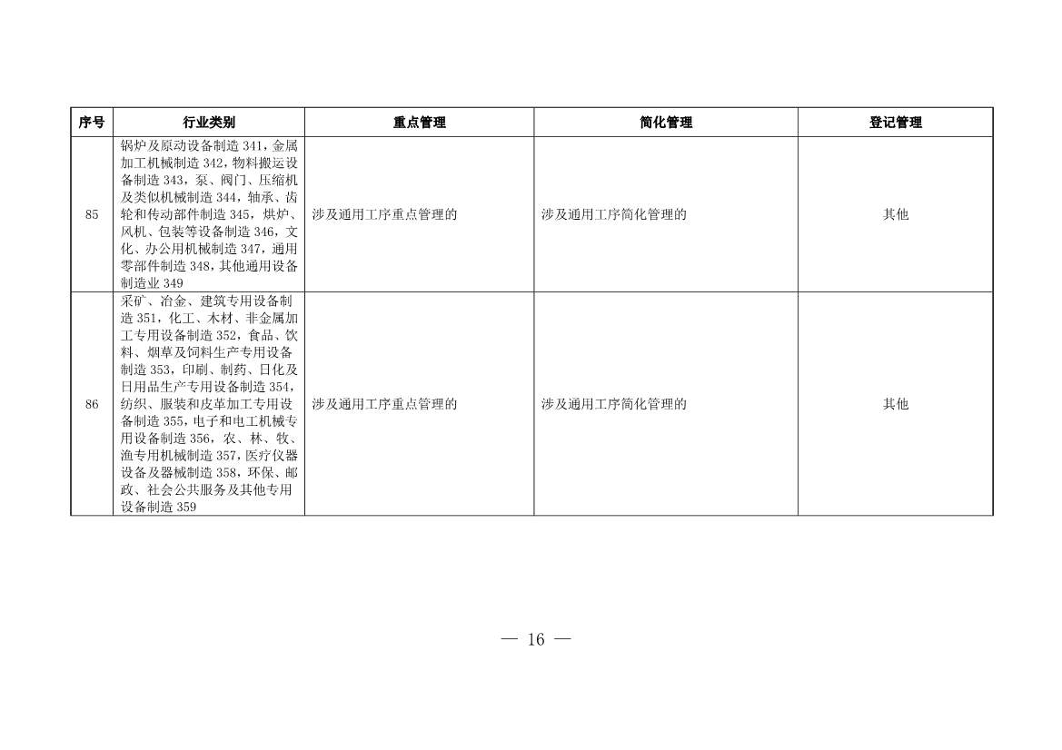 上海市浦东新区固定污染源排污许可分类管理名录(图11)