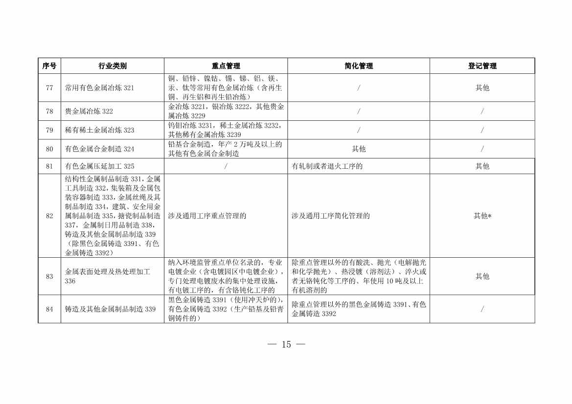 上海市浦东新区固定污染源排污许可分类管理名录(图10)