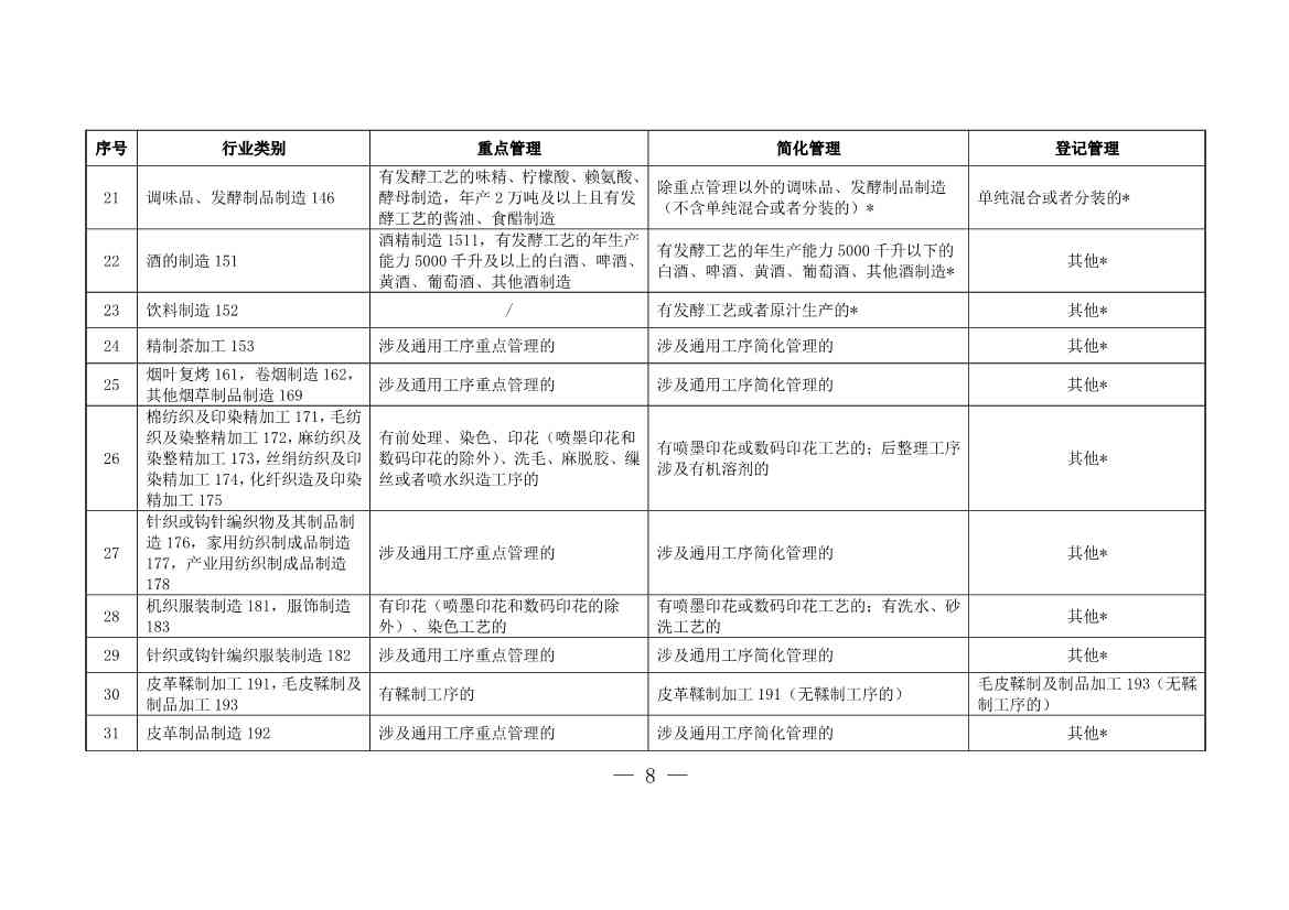 上海市浦东新区固定污染源排污许可分类管理名录(图3)