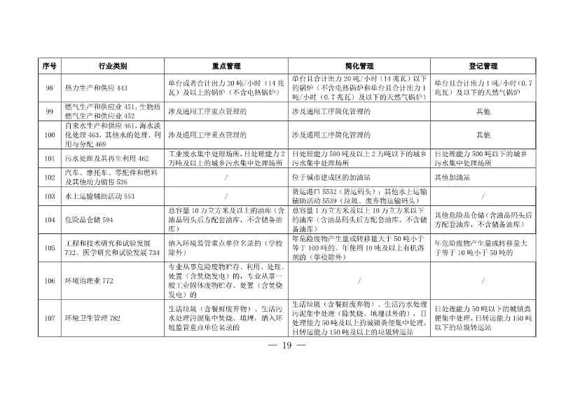 上海市浦东新区固定污染源排污许可分类管理名录(图14)