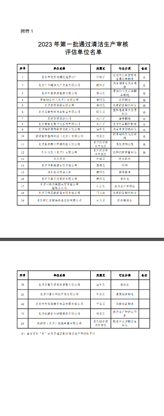 北京市发布2023年第一批24家通过清洁生产审核评估单