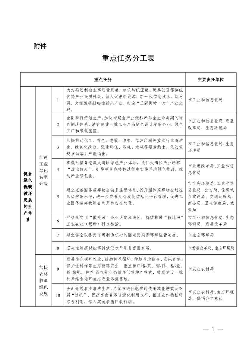 《汕头市加快建立健全绿色低碳循环发展经济体系实施方案》印发！