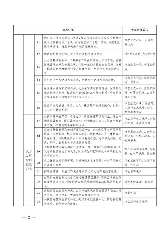 072511241954_02241668_2.jpg 《汕头市加快建立健全绿色低碳循环发展经济体系实施方案》印发!(图2)