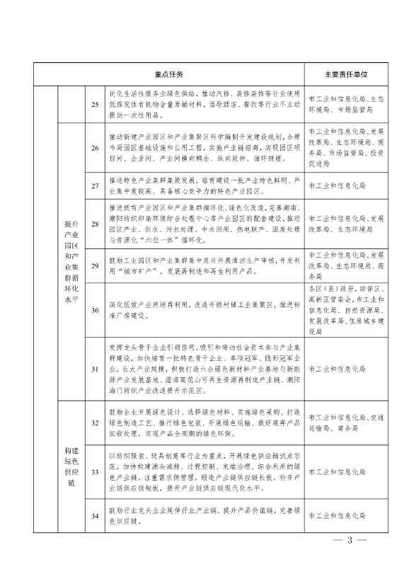 072511241954_02241668_3.jpg 《汕头市加快建立健全绿色低碳循环发展经济体系实施方案》印发!(图3)