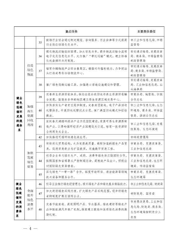 072511241954_02241668_4.jpg 《汕头市加快建立健全绿色低碳循环发展经济体系实施方案》印发!(图4)