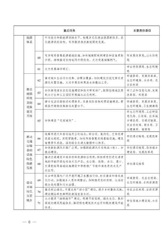 072511241954_02241668_6.jpg 《汕头市加快建立健全绿色低碳循环发展经济体系实施方案》印发!(图6)