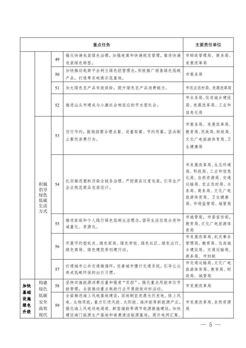 072511241954_02241668_5.jpg 《汕头市加快建立健全绿色低碳循环发展经济体系实施方案》印发!(图5)