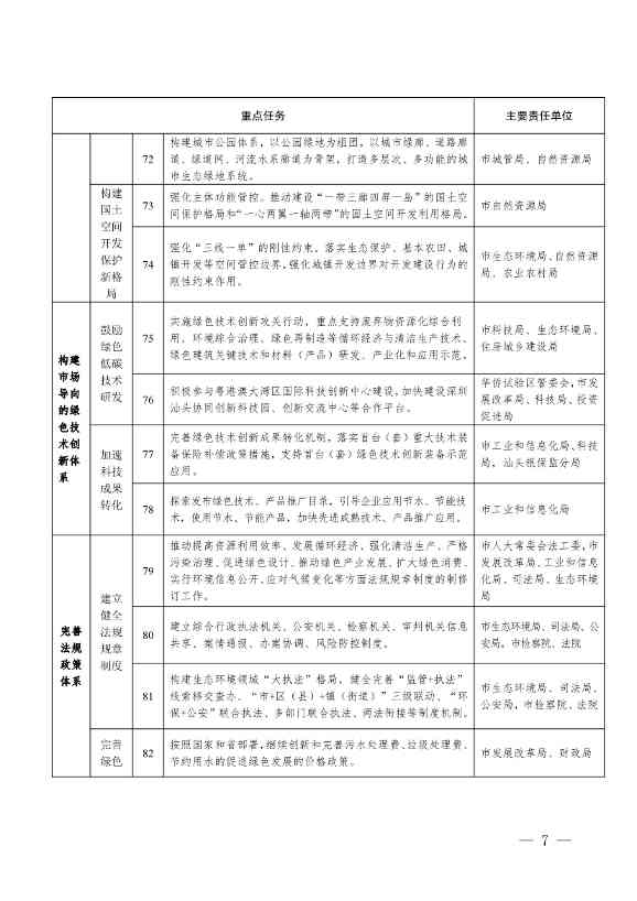 072511241954_02241668_7.jpg 《汕头市加快建立健全绿色低碳循环发展经济体系实施方案》印发!(图7)