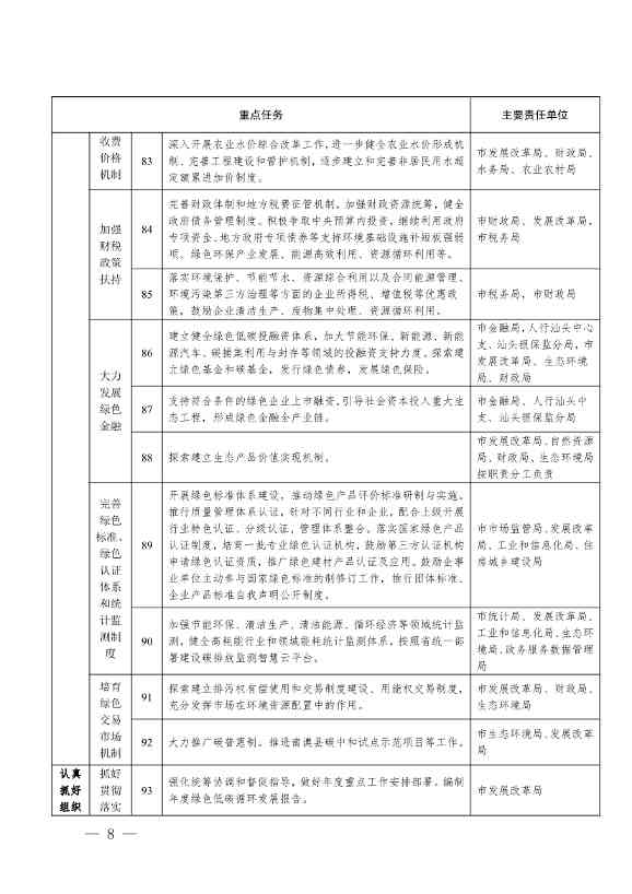 072511241954_02241668_8.jpg 《汕头市加快建立健全绿色低碳循环发展经济体系实施方案》印发!(图8)
