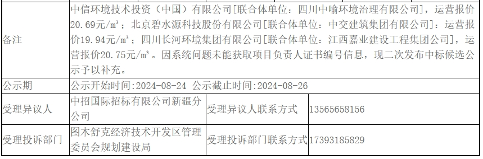 超1.3亿工业园高盐废水处理厂项目PC+O开标：中信环境技术/碧水源/长河环境入围！(图2)