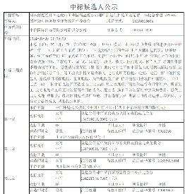 超1.3亿工业园高盐废水处理厂项目PC+O开标：中信环境技术/碧水源/长河环境入围！(图1)