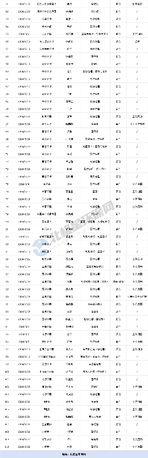 2.png 环保上市公司迎新董事长!环保高管变动频繁,人事洗牌背后有何深意?(图2)