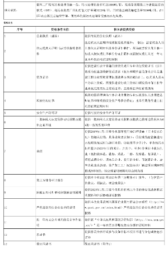 蒙牛乳业常温银川工厂污水厂第三方运营项目竞争性谈判公告发布！(图3)
