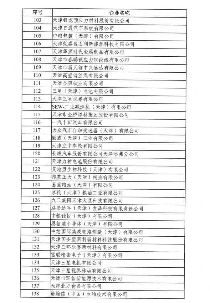 天津市碳排放权交易试点纳入企业2022年度碳排放履约情况(图4)