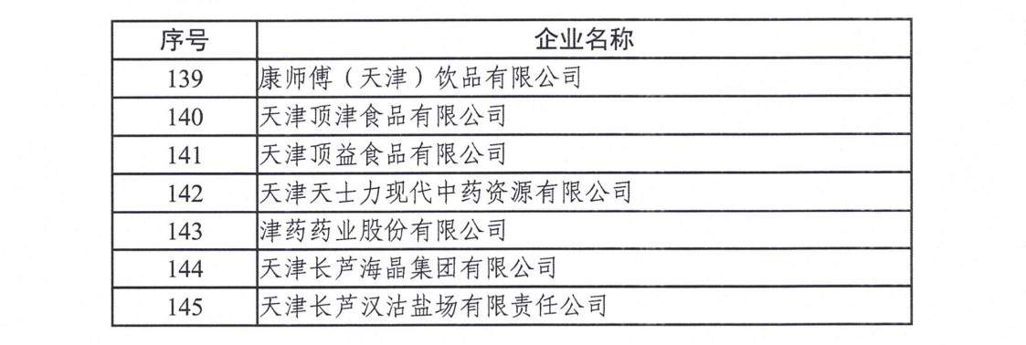 天津市碳排放权交易试点纳入企业2022年度碳排放履约情况(图5)