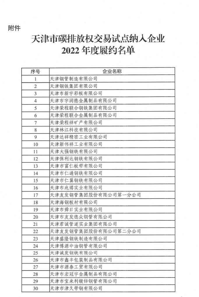 天津市碳排放权交易试点纳入企业2022年度碳排放履约情况