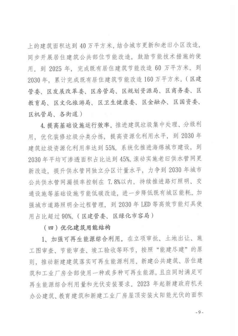 关于印发《黄浦区建设领域碳达峰实施方案》的通知(图9)