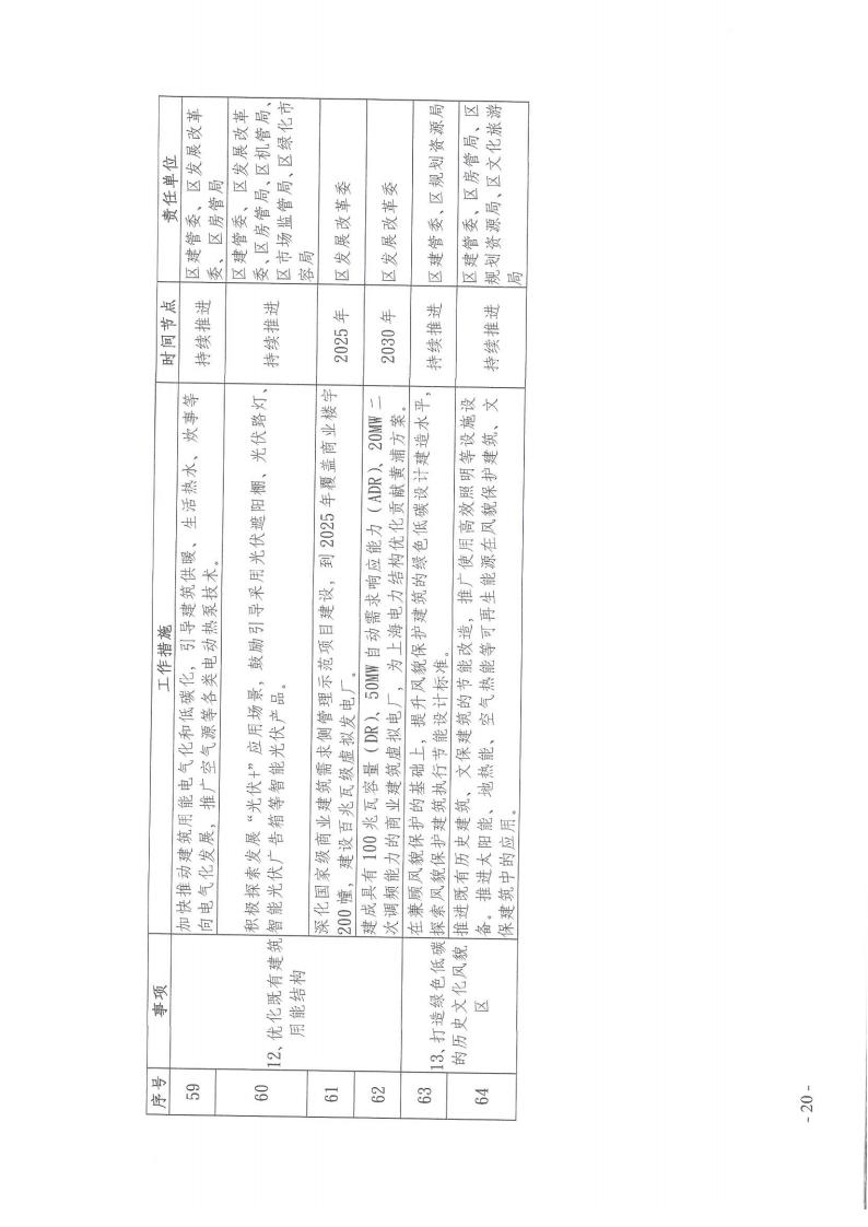 关于印发《黄浦区建设领域碳达峰实施方案》的通知(图20)