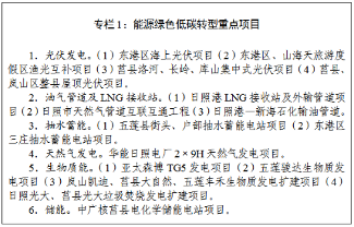 实施碳达峰“十大工程”！日照市政府发布碳达峰工作方案！
