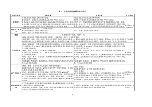 072409115916_0浙江2_10.png 浙江省重点行业大气污染防治绩效分级技术指南 纺织染整(试行)(图10)
