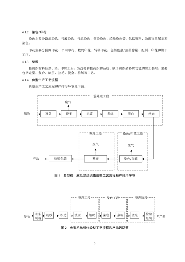 072409115916_0浙江2_7.png 浙江省重点行业大气污染防治绩效分级技术指南 纺织染整(试行)(图7)