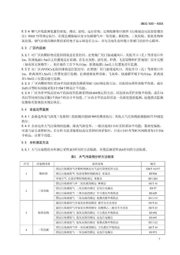 072409485531_0江苏省地标_11.jpg 江苏省生活垃圾焚烧大气污染物排放标准二次征求意见!(图11)
