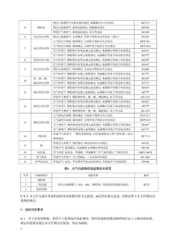 072409485531_0江苏省地标_12.jpg 江苏省生活垃圾焚烧大气污染物排放标准二次征求意见!(图12)