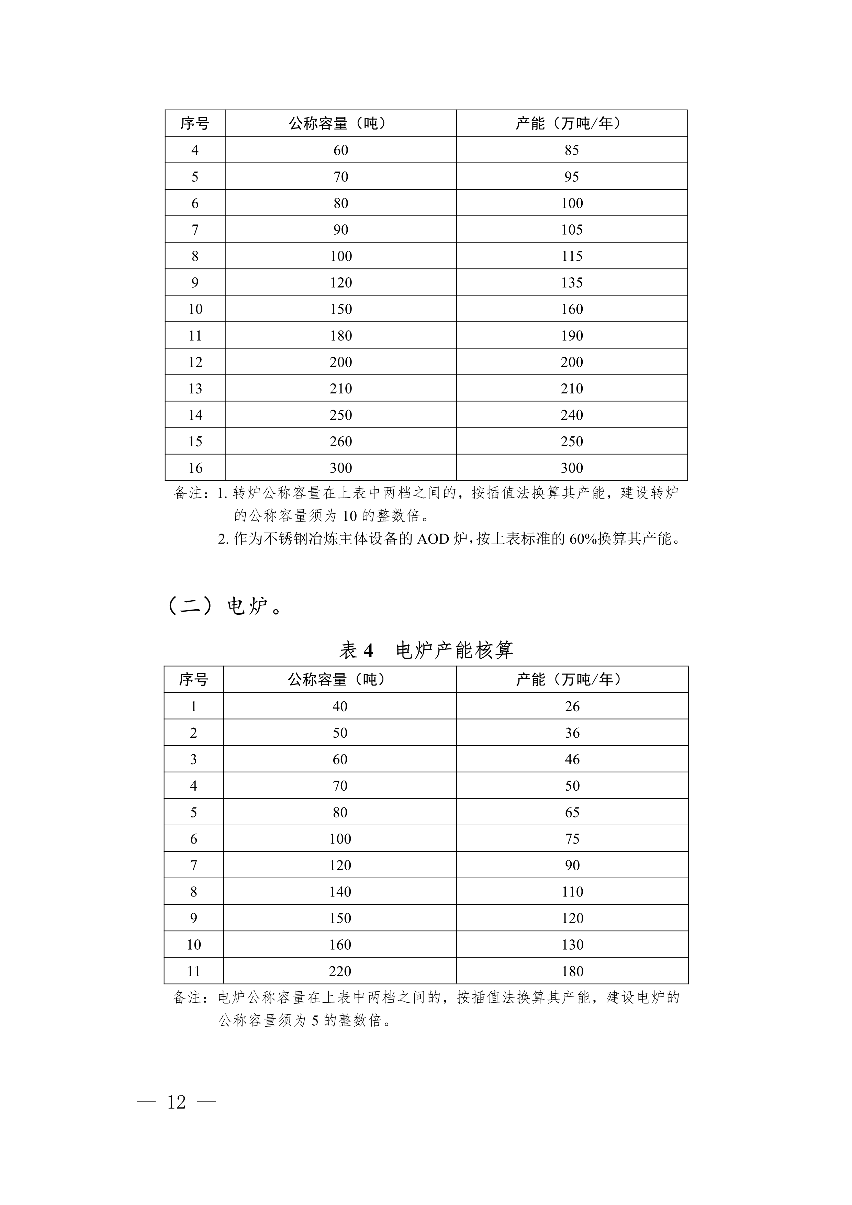 072113331219_0四川省经济和信息化厅公告2023年第29号_12.Png 072113331219_0四川省经济和信息化厅公告2023年第29号_12.Png