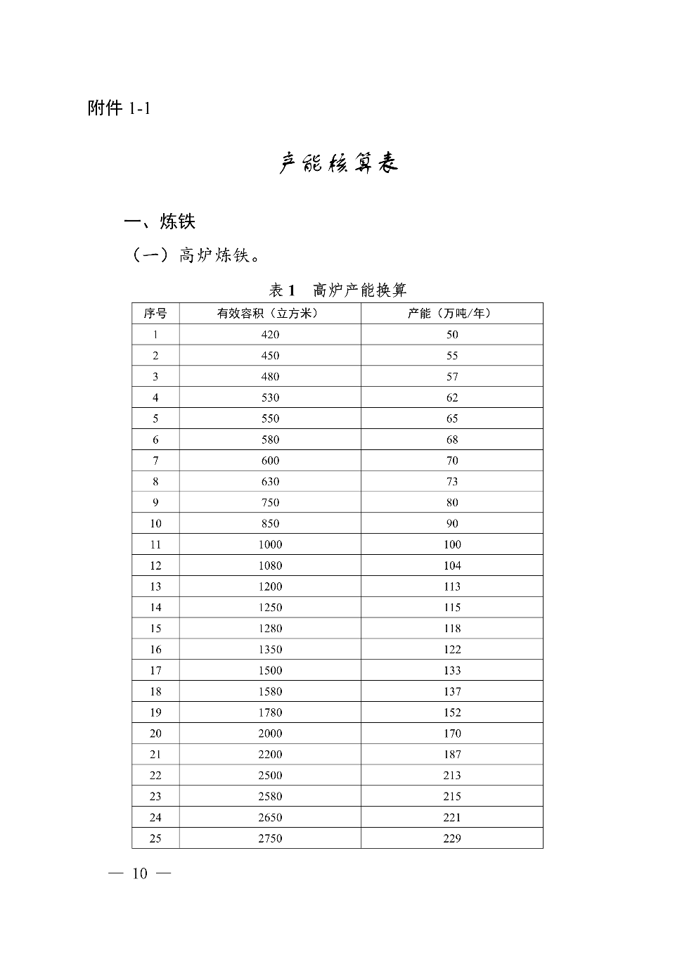 四川省钢铁行业产能置换实施细则（征求意见稿）
