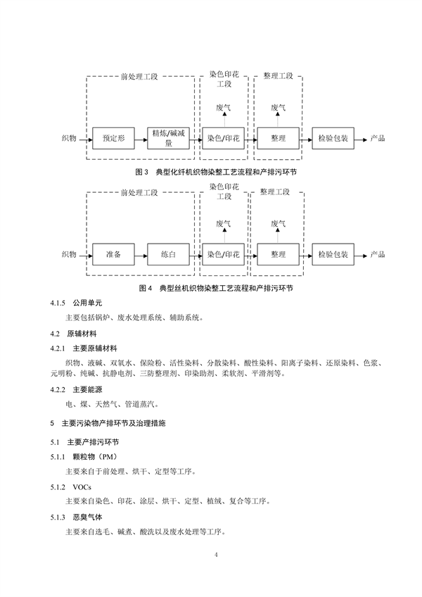 072409115916_0浙江2_8.png 浙江省重点行业大气污染防治绩效分级技术指南 纺织染整(试行)(图8)