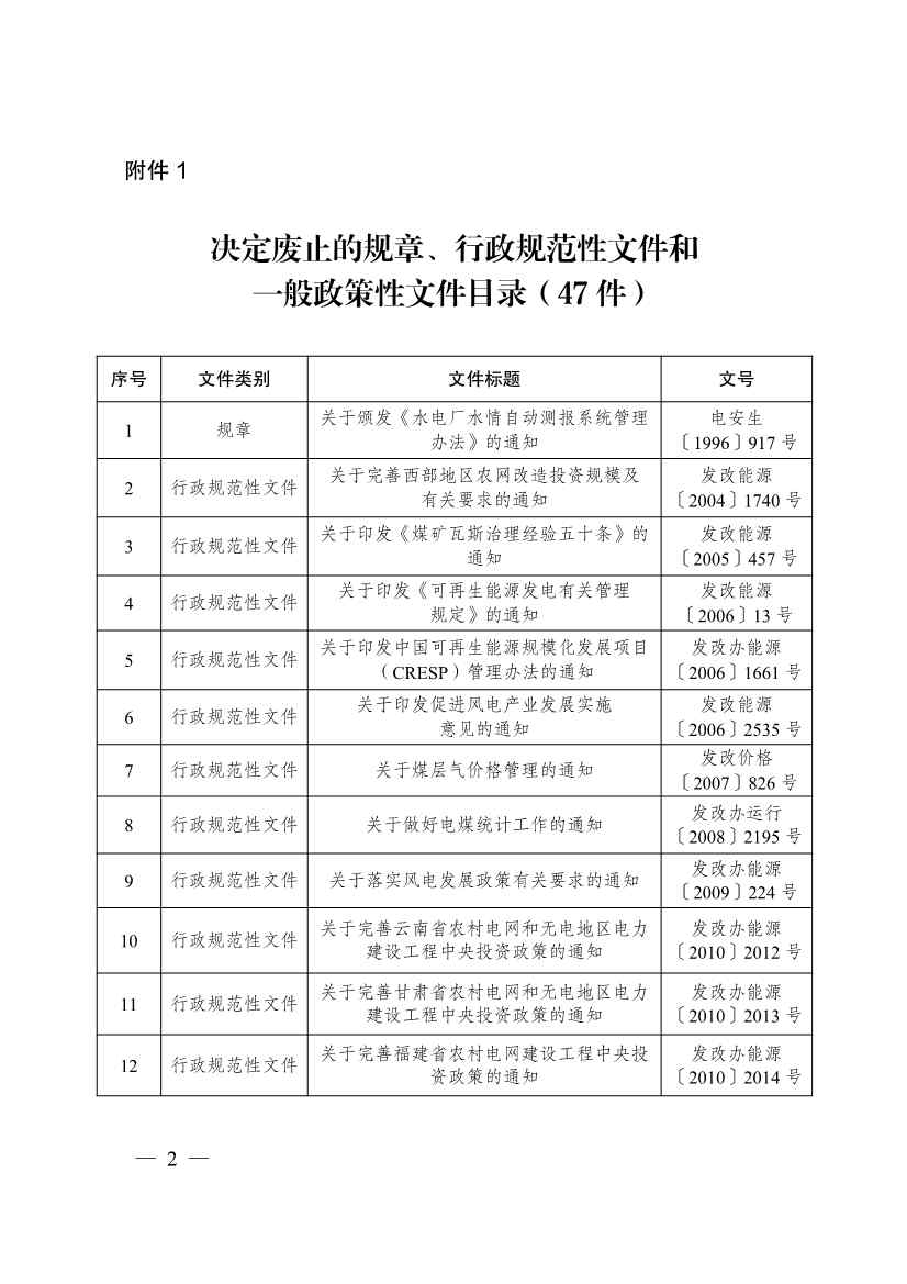 国家发改委：关于废止、修改部分规章、行政规范性文件和一般政策性文件的决定(图2)