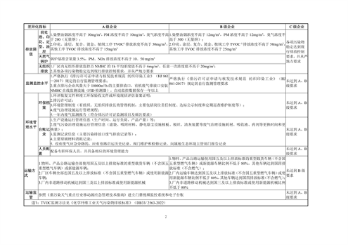 072409115916_0浙江2_11.png 浙江省重点行业大气污染防治绩效分级技术指南 纺织染整(试行)(图11)