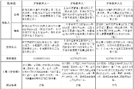 超1.4亿！安徽休宁县城区雨污水管网修复改造工程项目定标候选人公示