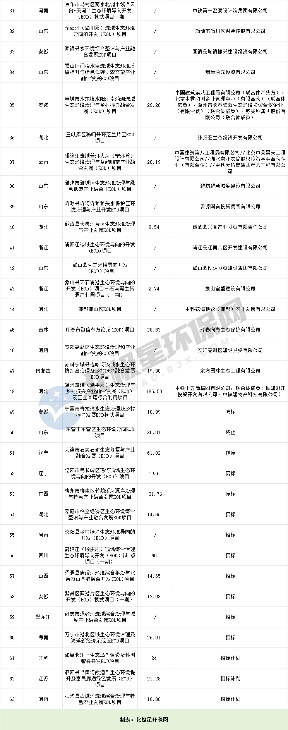 千亿EOD项目落入了谁的口袋？(图2)