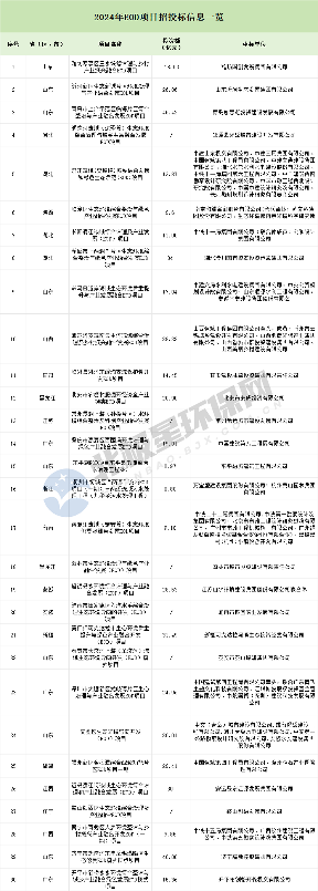 千亿EOD项目落入了谁的口袋？