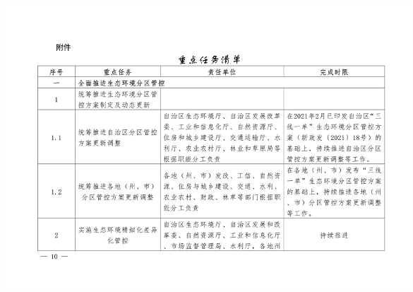 《新疆维吾尔自治区关于加强生态环境分区管控的实施意见》征求意见