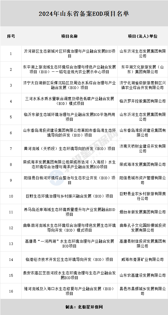千亿EOD项目落入了谁的口袋？(图8)