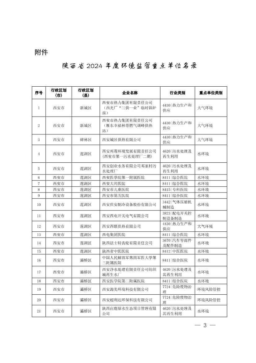 1830家！陕西省2024年环境监管重点单位名录