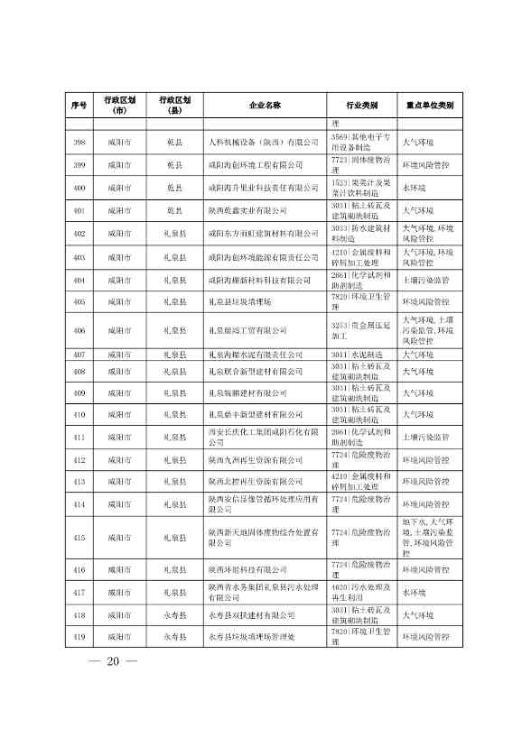 1830家！陕西省2024年环境监管重点单位名录(图18)